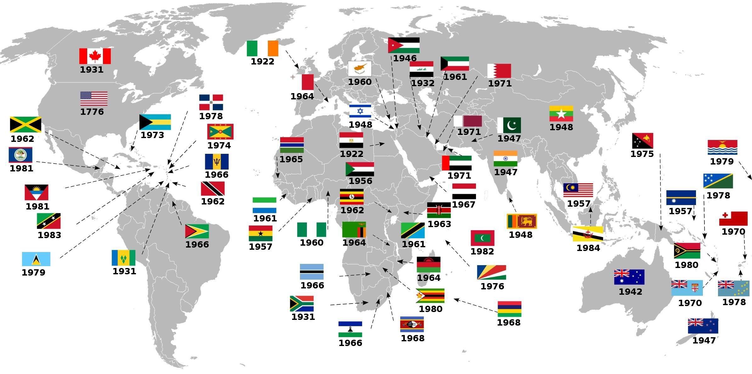 Former British Colonies