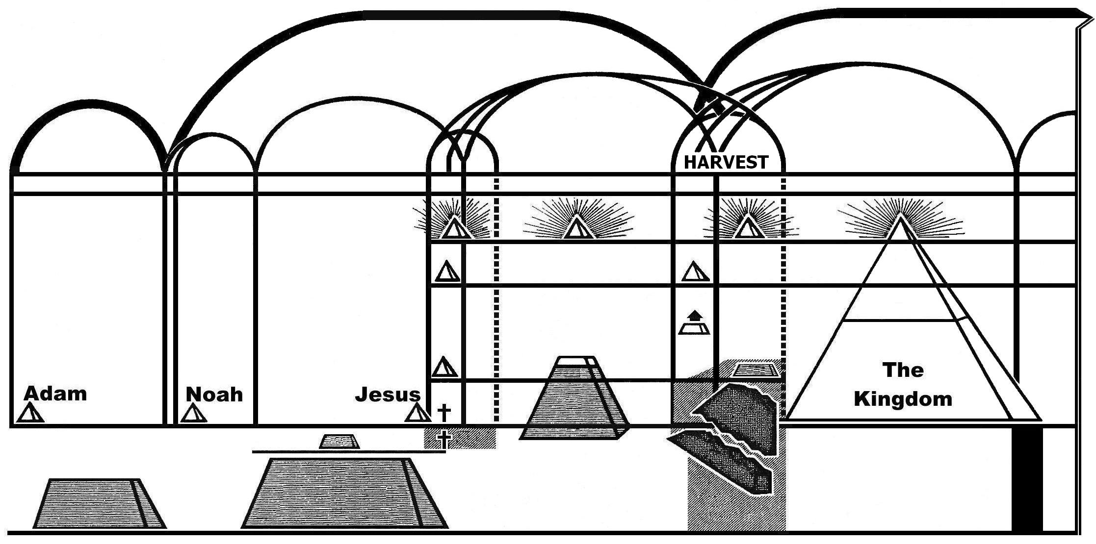Chart2