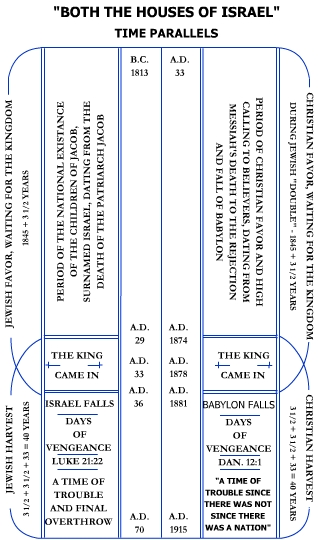 parallel chart